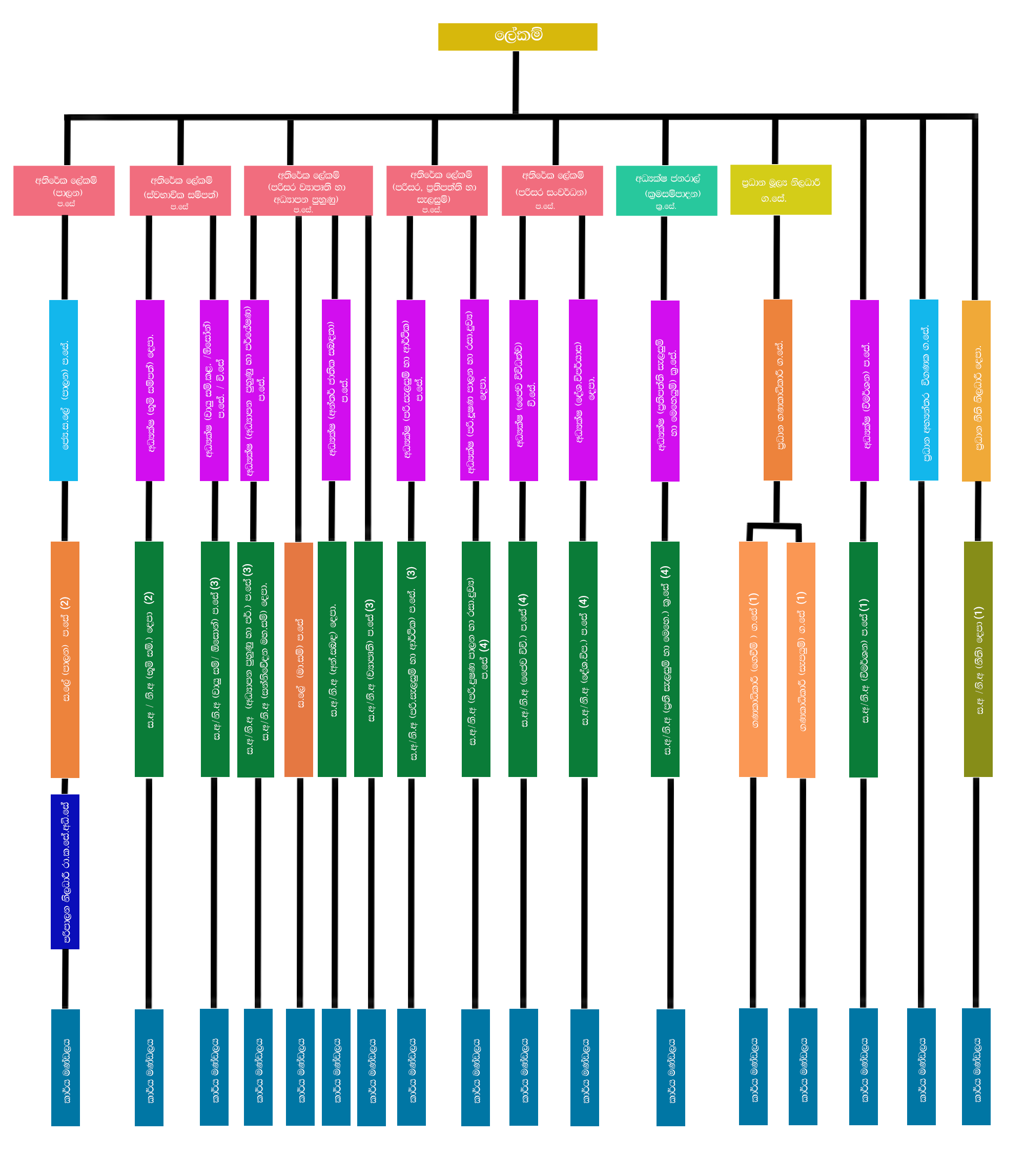 org chart eng